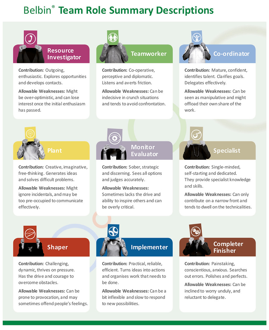 The Belbin Model For Belbin Australia Representative The Belbin Model For Belbin Australia Representative