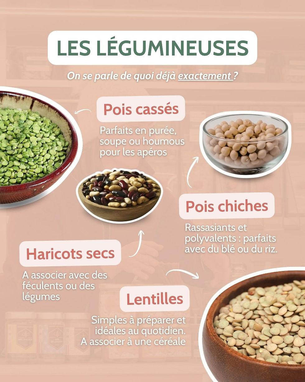 Bienfaits des graines de chia