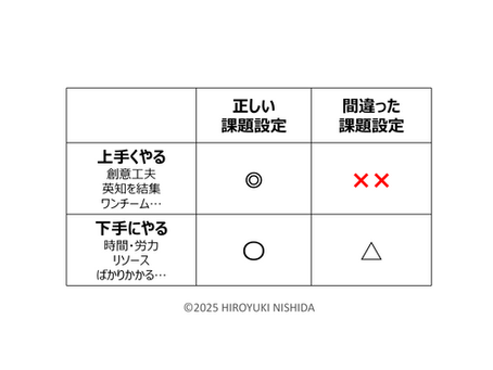 これからの時代に必要なのは課題設定力