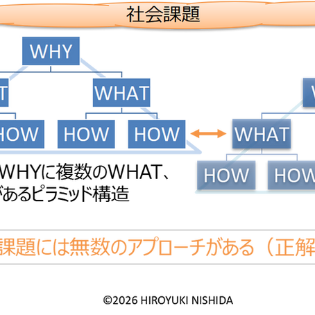 課題の構造化