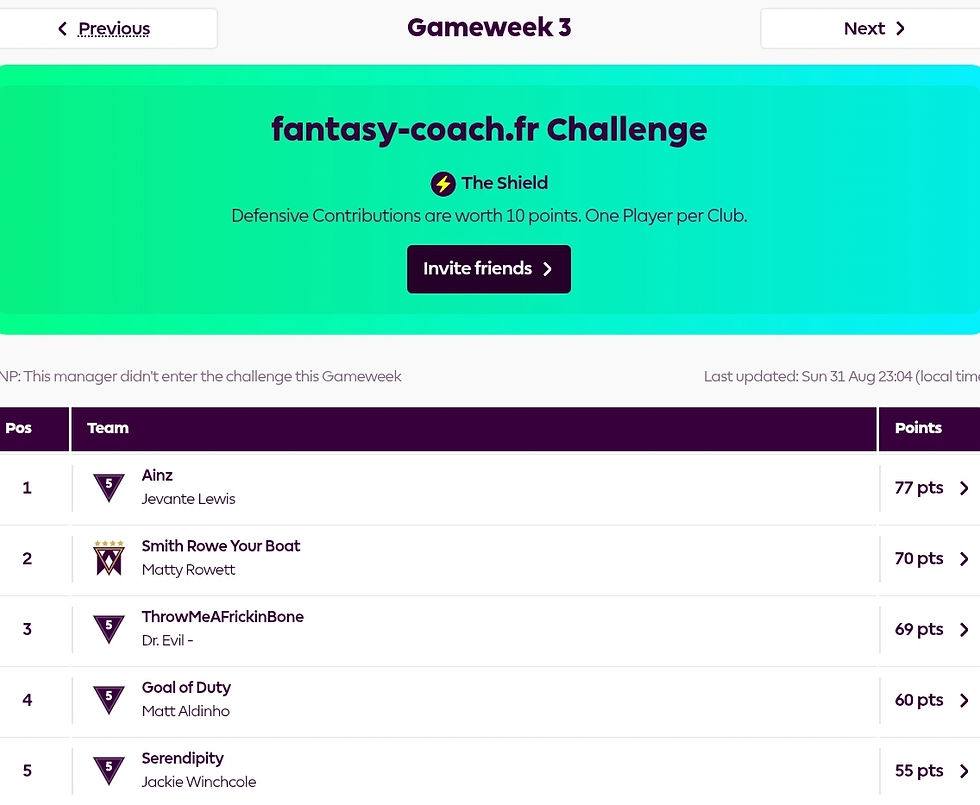 Top 5 of "The Shield" FPL Challenge - GW3