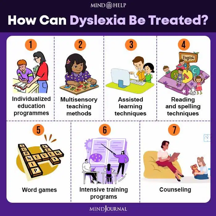 Managenment Dyslexiainsight Managenment dyslexiainsight