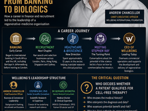 THE MEN BEHIND WELLBEINGChapter One: Andrew Chancellor