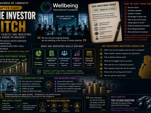 THE BUSINESS OF LONGEVITY – Chapter EightThe Investor Pitch