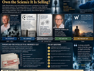 The Missing Asset: Does Wellbeing Actually Own the Science It Is Selling?