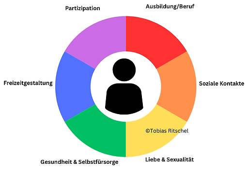 Lebensnetz.png
