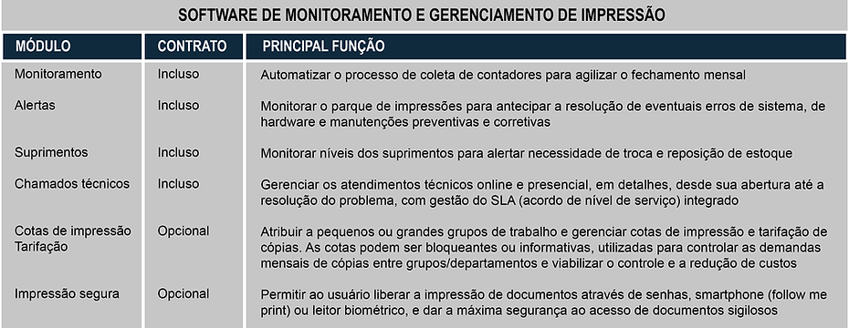 SupriWay - Locação de Impressoras Outsourcing de Impressão Software de Gerenciamento