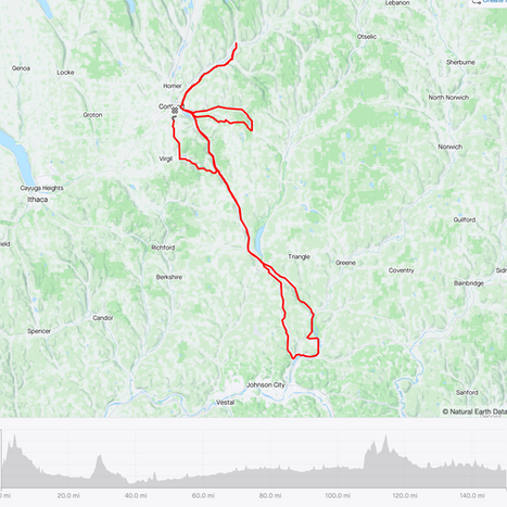 "Strava anxiety" and comparing our athletic activities to others'