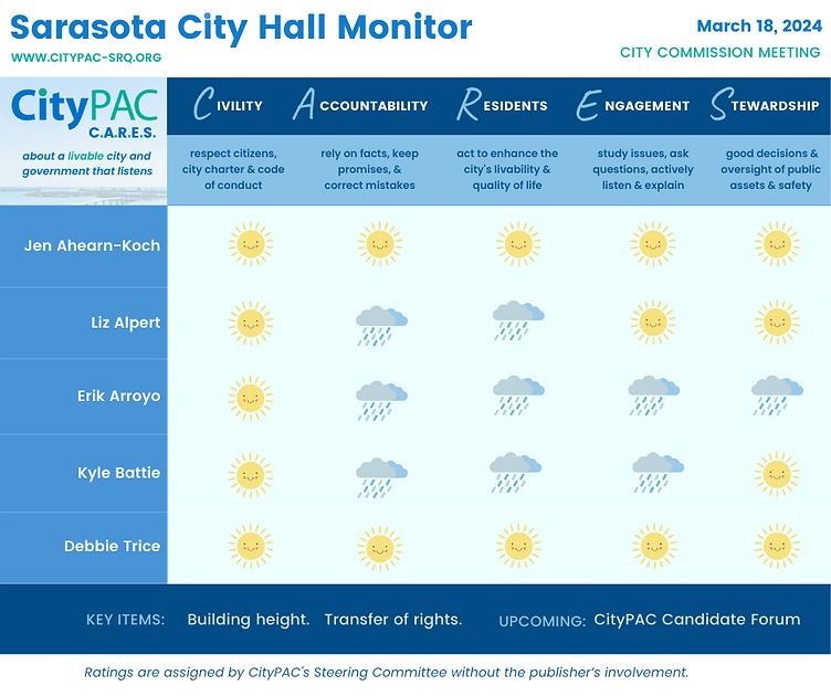 Highlights of March 18, 2024 Sarasota City Commission Meeting