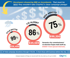 Special Report on Special Interest Funding - through July 12