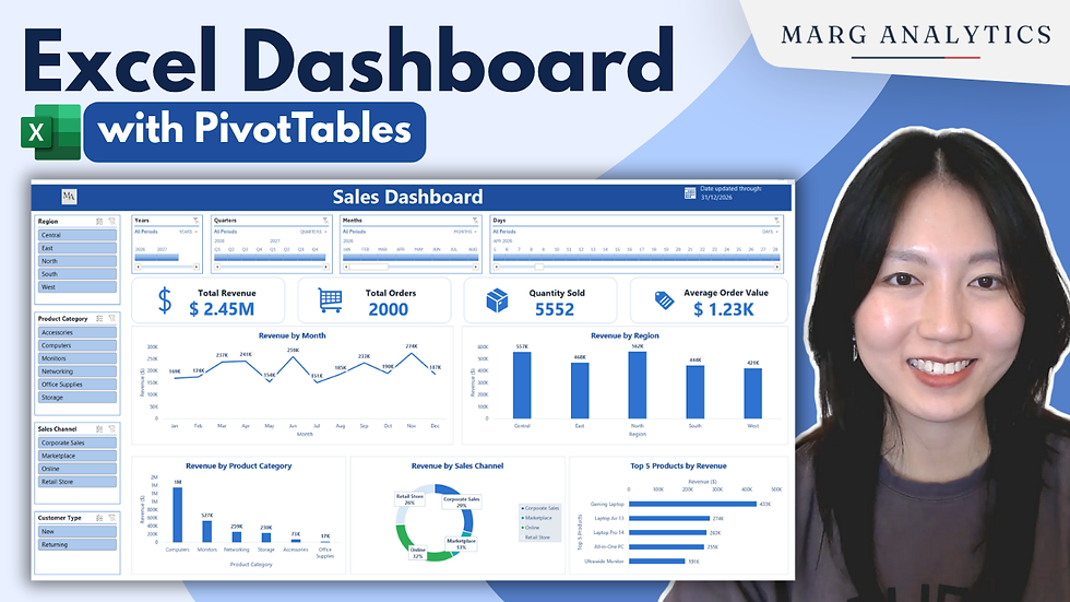 Turn Raw Sales Data into an Interactive Excel Dashboard Using PivotTables