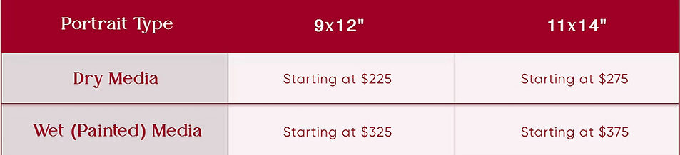 Pricing Form