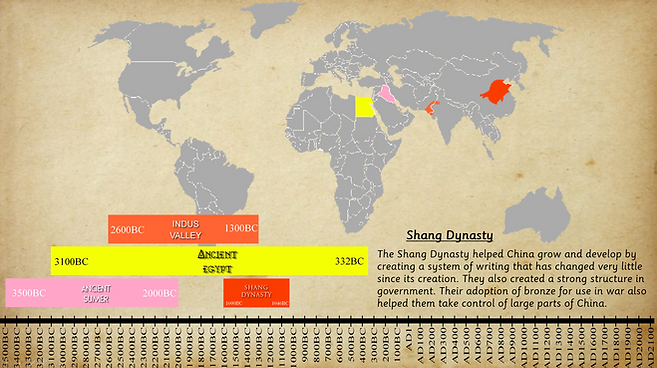 Earliest Civilisations Image2.png