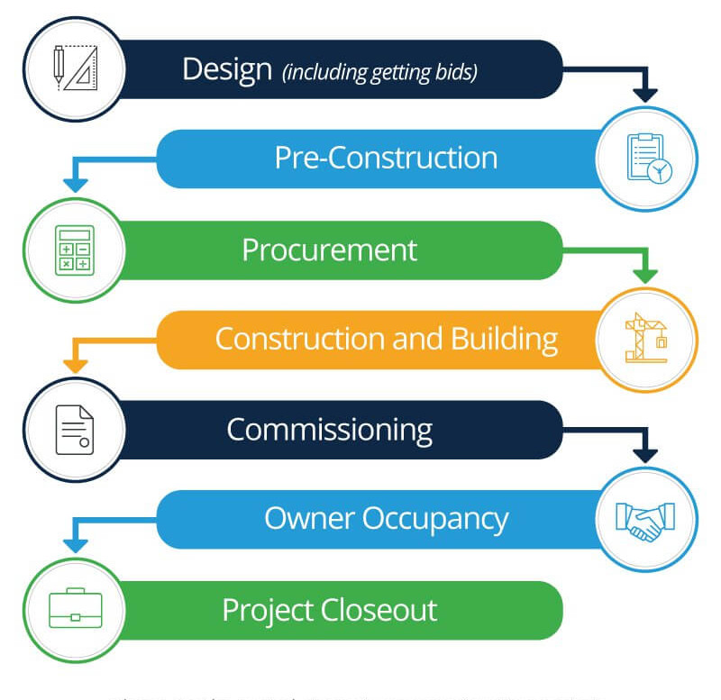 IC-Construction-Project-Lifecycle.jpg