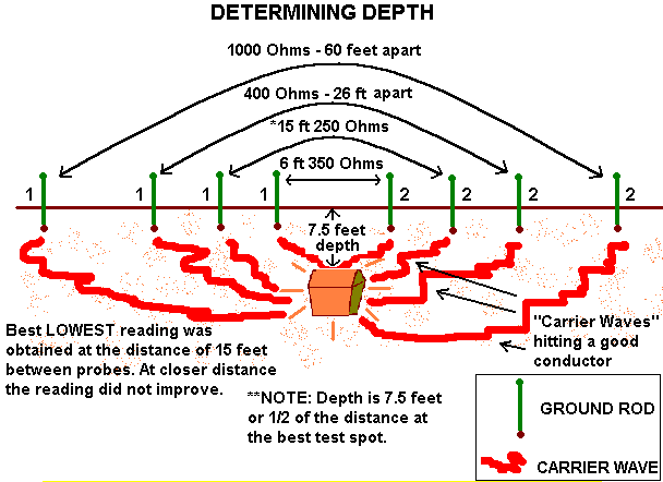 3_pro_accumaster_vii_target_depth-reading.gif