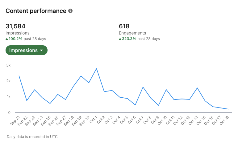 Client C - LinkedIn Insights