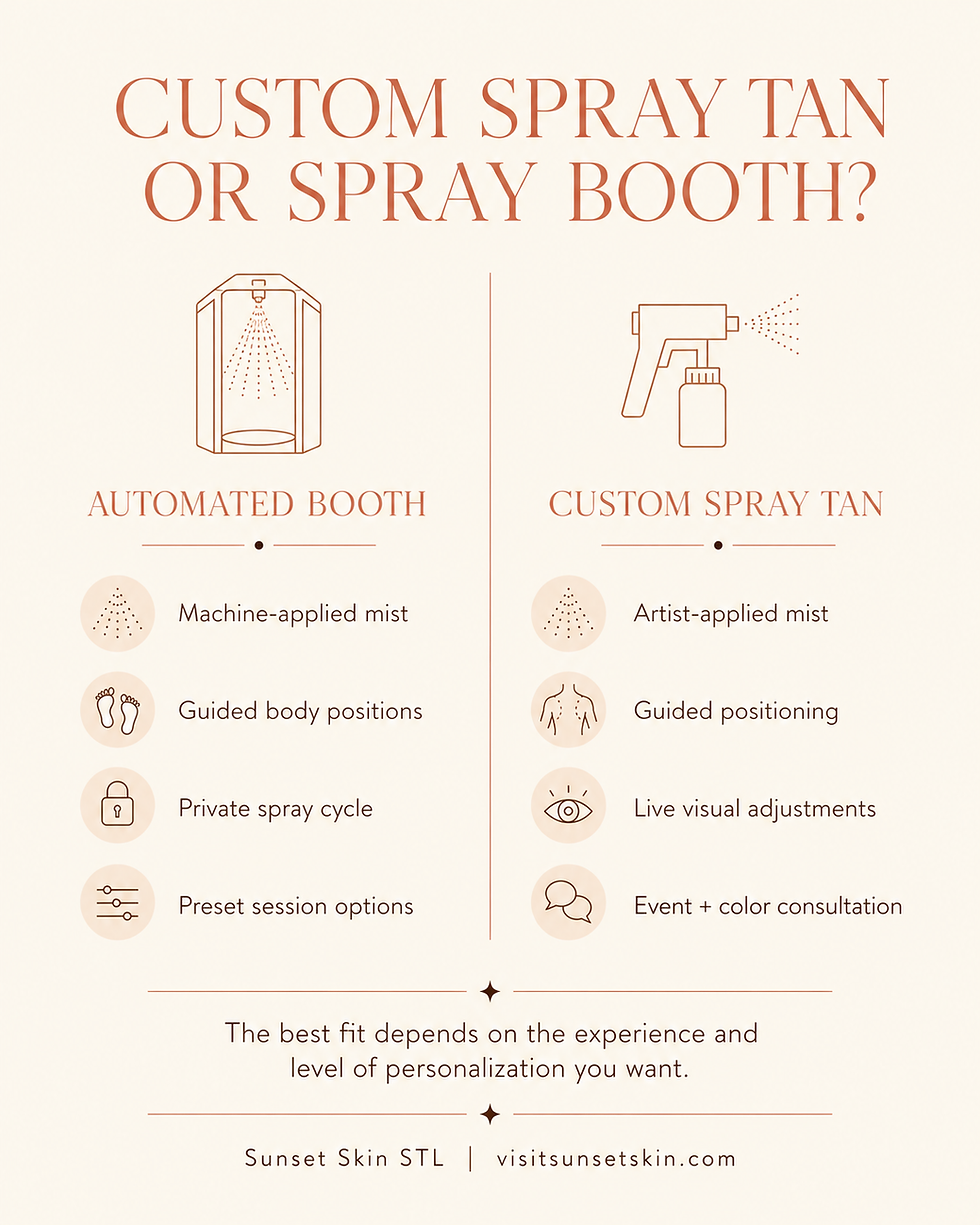 Side-by-side comparison of automated spray booth features and custom spray tan personalization