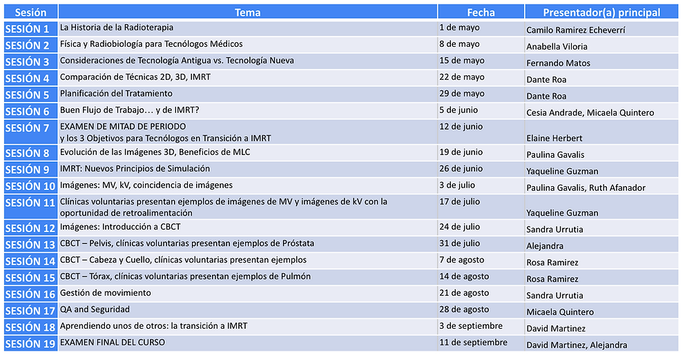 Lista de sesiones y educadores.png