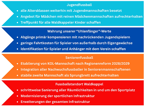 Inhaltsübersicht.png