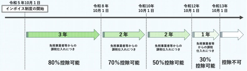 令和8年度税制改正が成立しました vol.2 中小企業関連・消費税関連