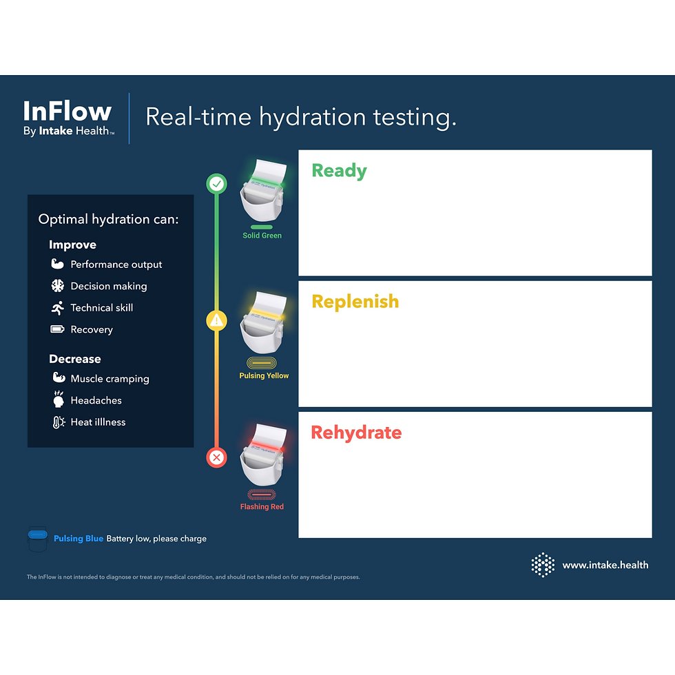 Thumbnail: InFlow 4-Pack Professional