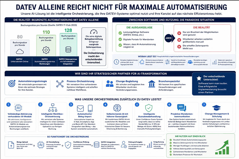 DATEV alleine reicht nicht aus.jpg