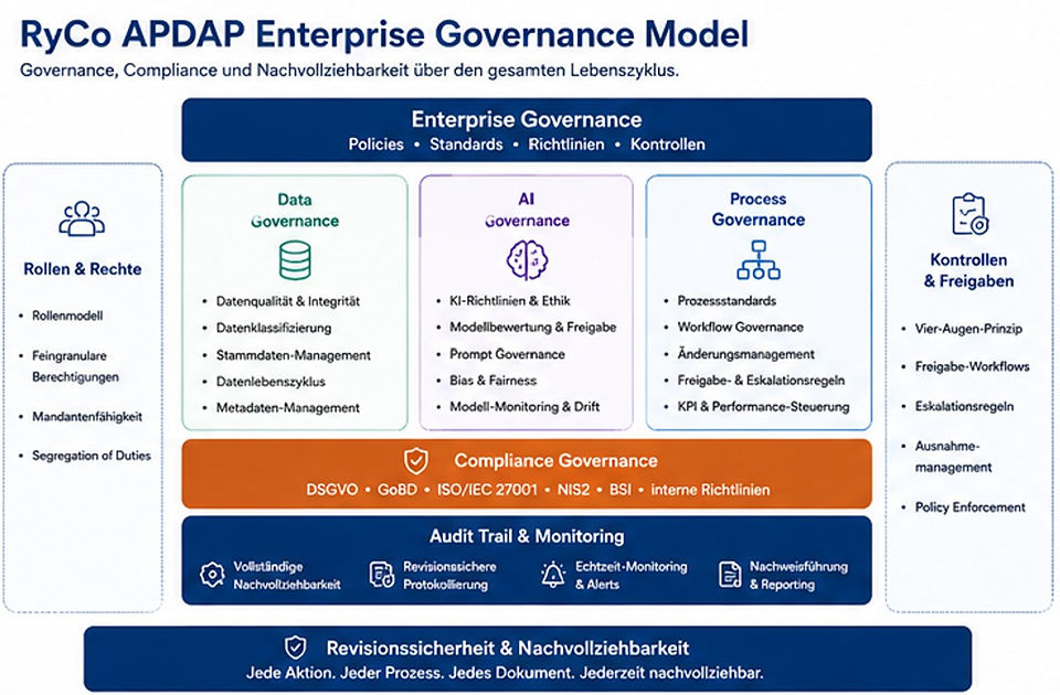 RyCo Enterprise Governance.jpg