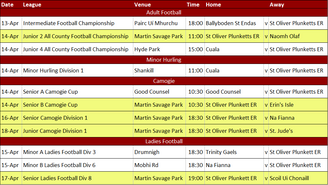 Club News 12th April, Fixtures & Results