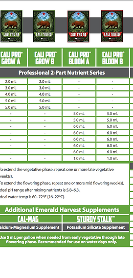 Emerald Harvest Feeding Chart