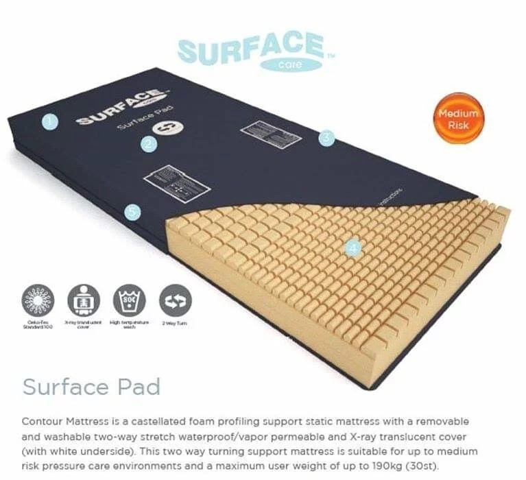 英國 SURFACE Care Surface Pad 防火減壓海綿床褥