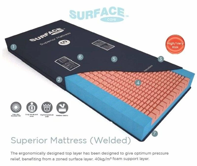 英國 SURFACE Care Superior 防火減壓海綿床褥