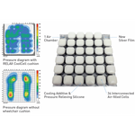 TRULIFE - COOLCELL 抗菌恆溫科技坐墊 / 高度減壓 / 獨有降溫啫喱技術 ( 2個尺寸 | 2"高) - 2