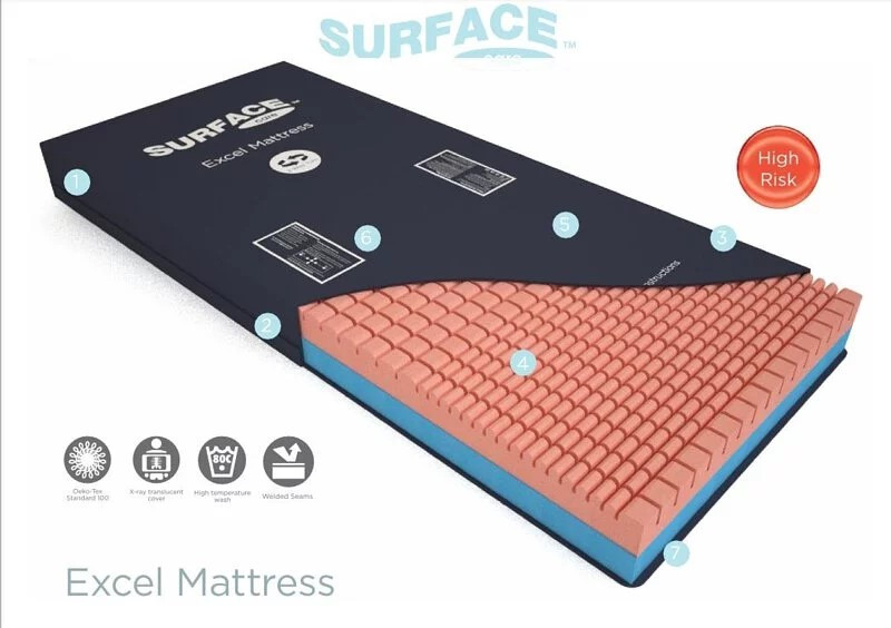 英國 SURFACE Care Excel 防火減壓海綿床褥