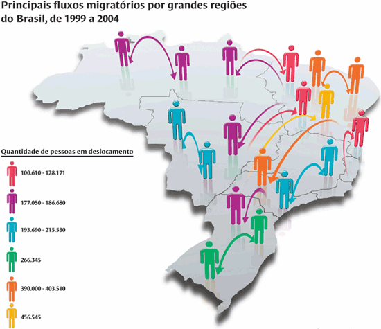 Fluxos nas Regiões de Influência das