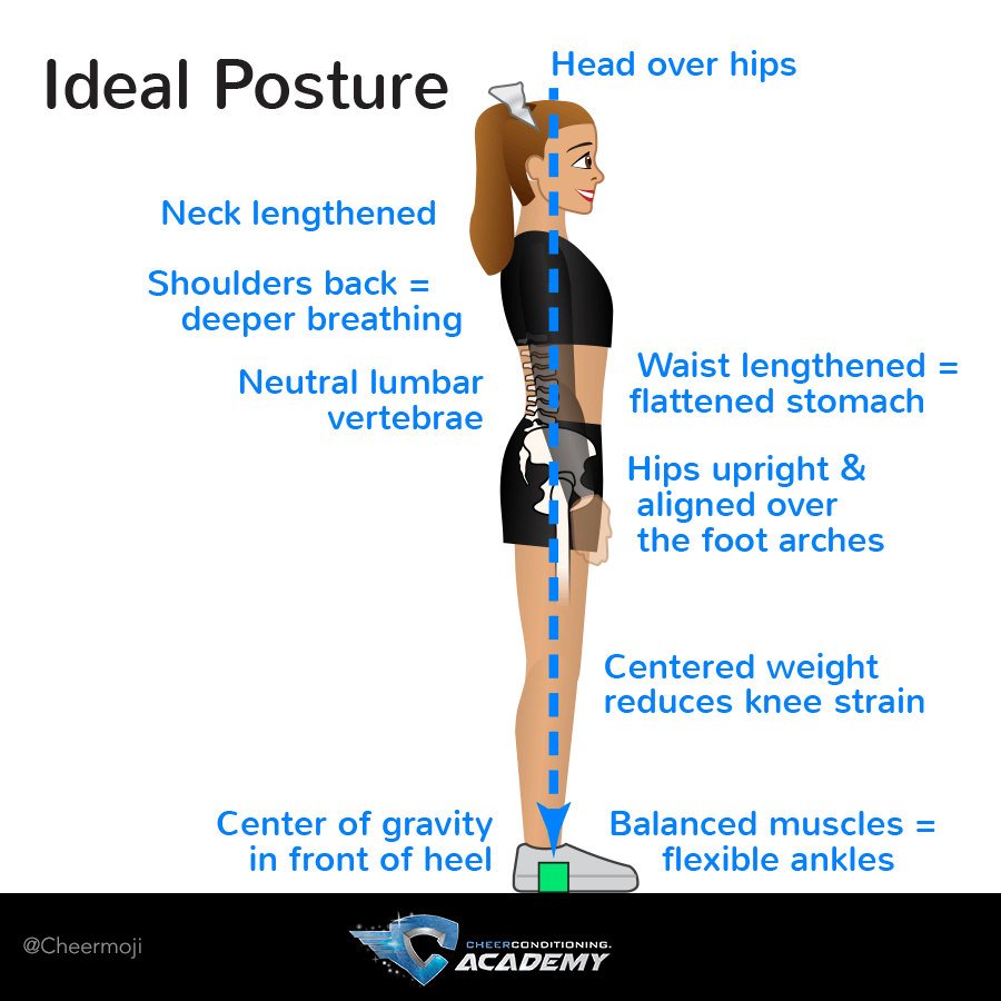 Correct Posture