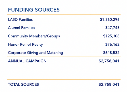 AR 2022-23 Funding Sources v2.png