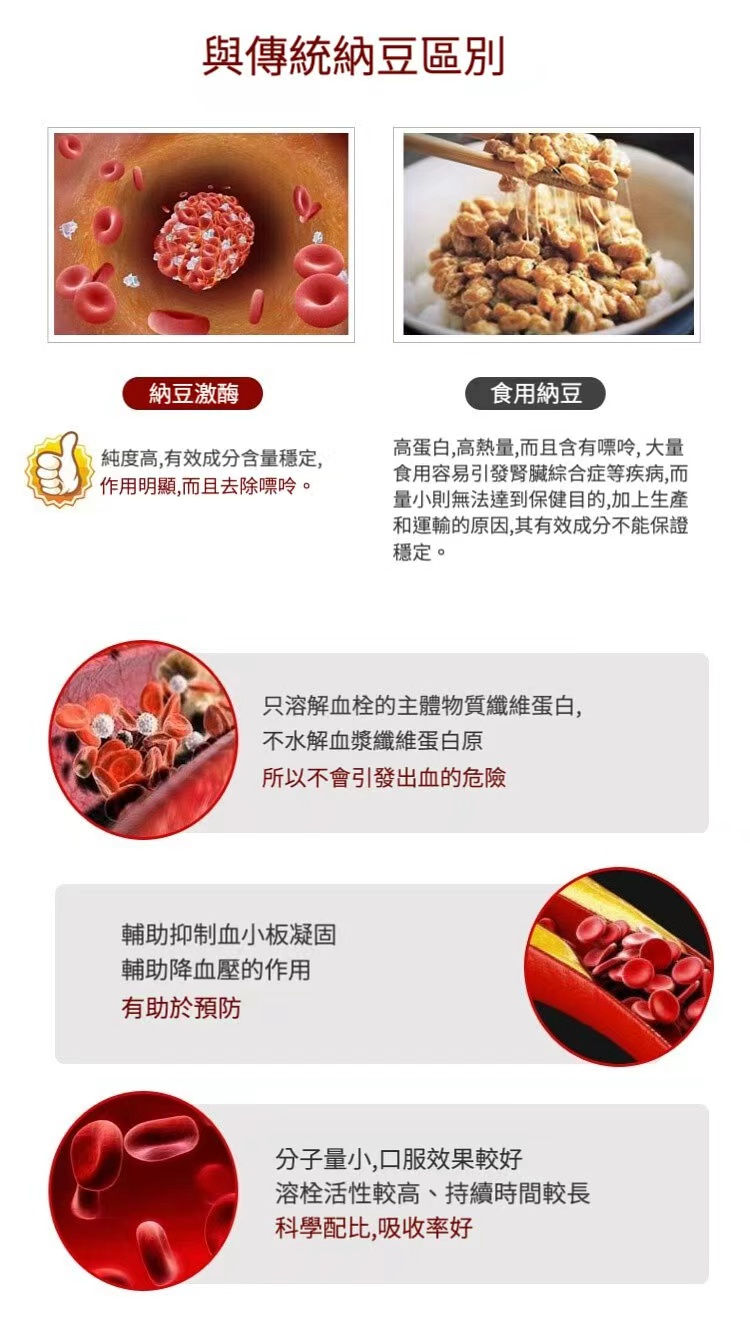 縮圖：野口醫學研究所 納豆激酶DX 4000fu 降三高 30日