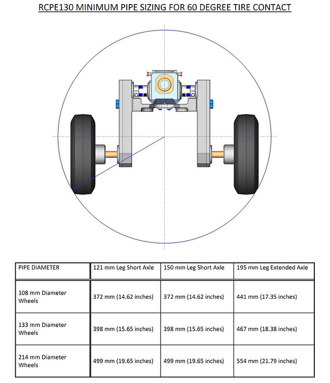 RCPE130 MINIMUM PIPE SIZING FOR 60 DEGRE