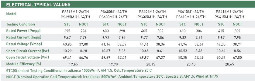 Valores eléctricos de los paneles solares