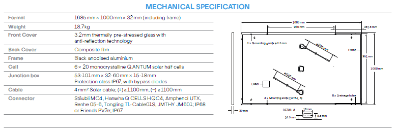 Especificaciones Mecánicas de los paneles solares