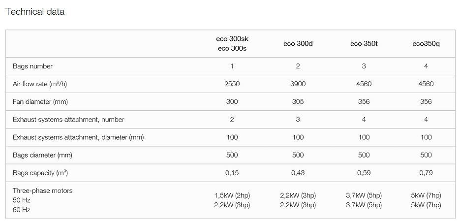 Formula Extraction Units Technical Data.