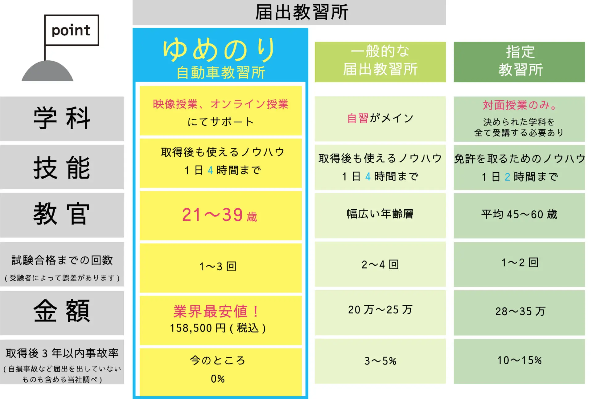 届出の説明