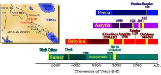 6 Main Civilizations