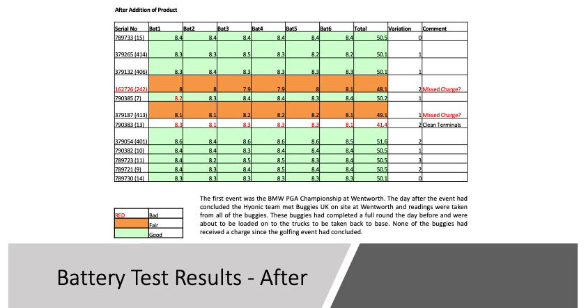 20.5_Battery Test results - After.jpg