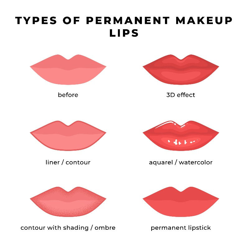 Types of permanent makeup lips: contour, ombre, 3D, full fill, watercolor
