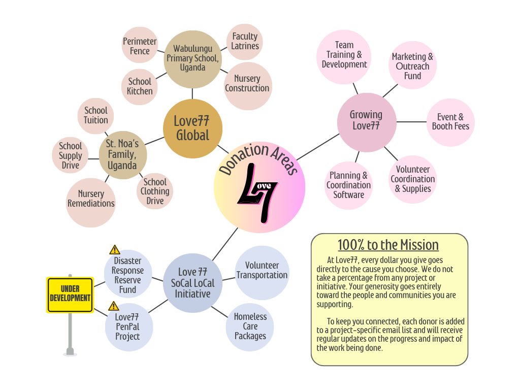 Donation Areas Love77 (1).png