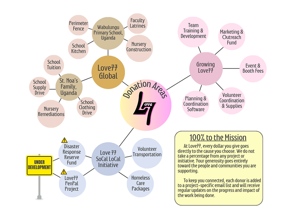 Donation Areas Love77 (1).png