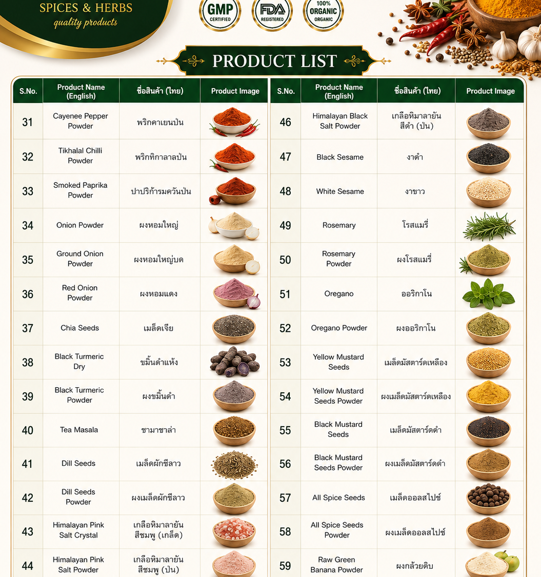 Product LIst 3