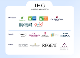 IHG Hotels (logos).png