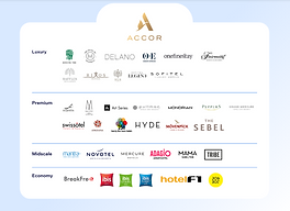 Accor Hotels (logos).png
